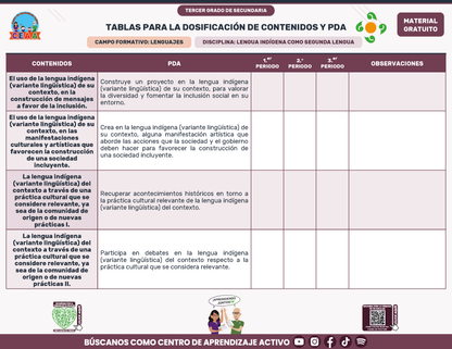 Tablas para la Dosificación de Contenidos y PDA por Campo Formativo - Tercer Grado Secundaria en PDF