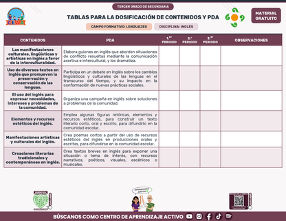 Tablas para la Dosificación de Contenidos y PDA por Campo Formativo - Tercer Grado Secundaria en PDF