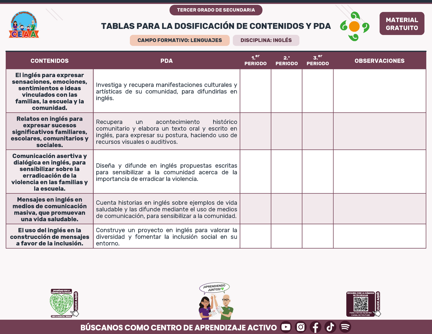 Tablas para la Dosificación de Contenidos y PDA por Campo Formativo - Tercer Grado Secundaria en PDF