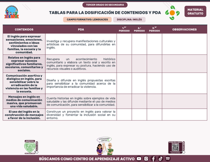Tablas para la Dosificación de Contenidos y PDA por Campo Formativo - Tercer Grado Secundaria en PDF
