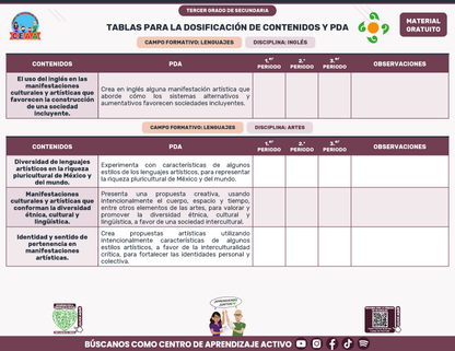 Tablas para la Dosificación de Contenidos y PDA por Campo Formativo - Tercer Grado Secundaria en PDF