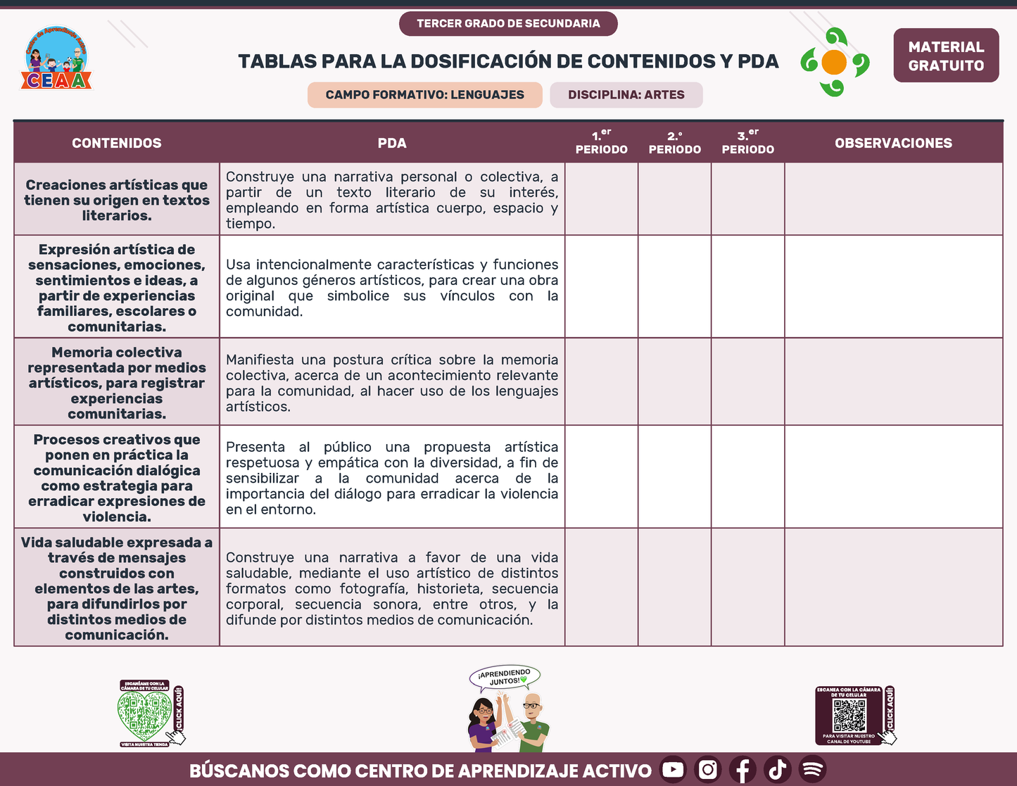 Tablas para la Dosificación de Contenidos y PDA por Campo Formativo - Tercer Grado Secundaria en PDF