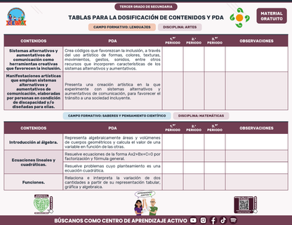 Tablas para la Dosificación de Contenidos y PDA por Campo Formativo - Tercer Grado Secundaria en PDF