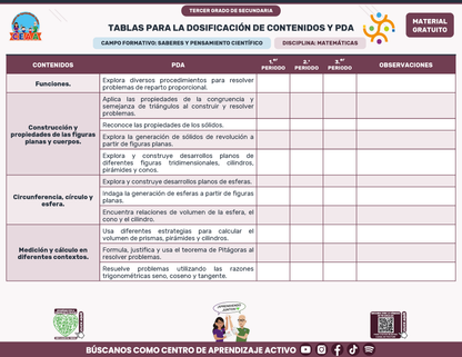 Tablas para la Dosificación de Contenidos y PDA por Campo Formativo - Tercer Grado Secundaria en PDF