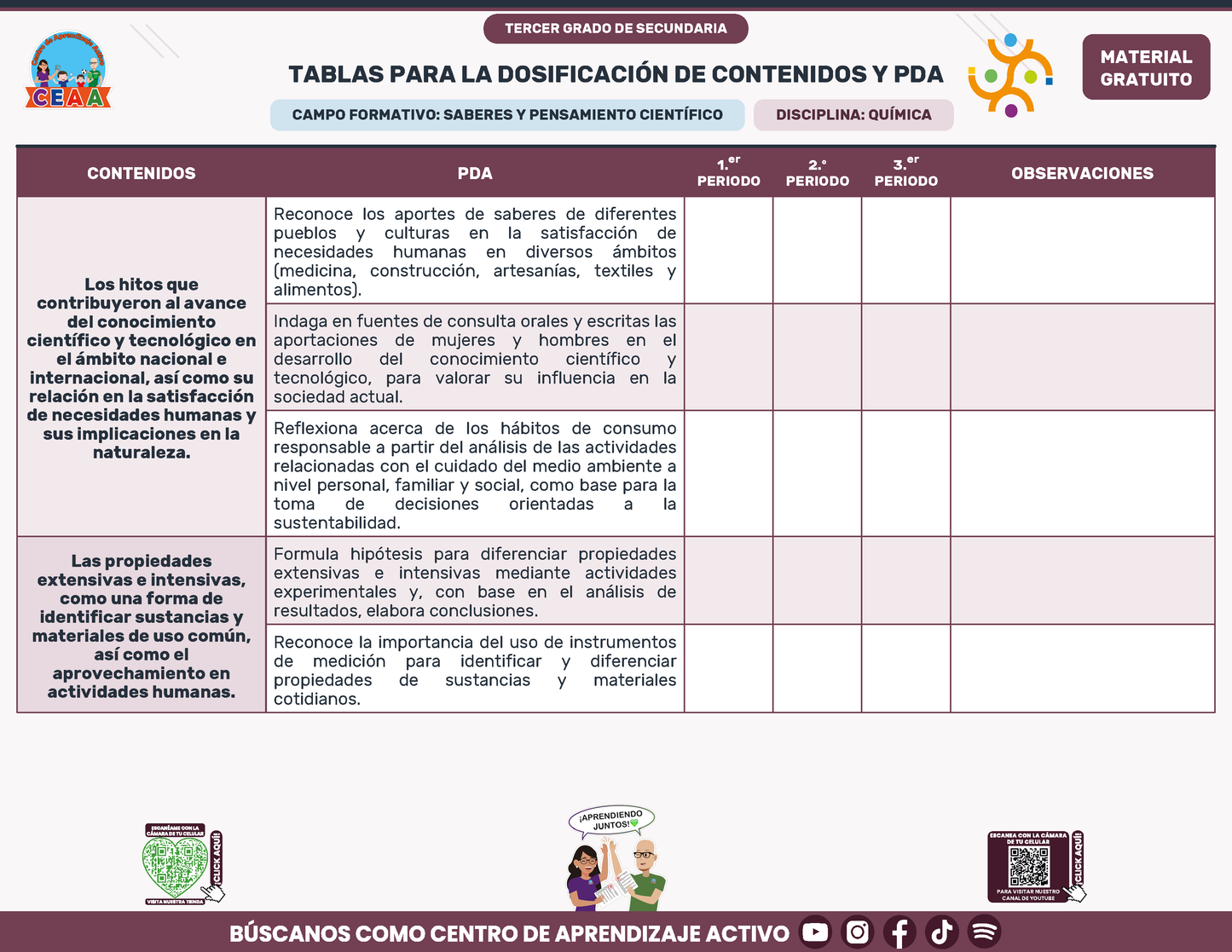 Tablas para la Dosificación de Contenidos y PDA por Campo Formativo - Tercer Grado Secundaria en PDF
