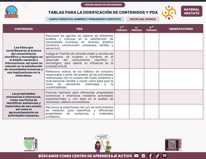 Tablas para la Dosificación de Contenidos y PDA por Campo Formativo - Tercer Grado Secundaria en PDF