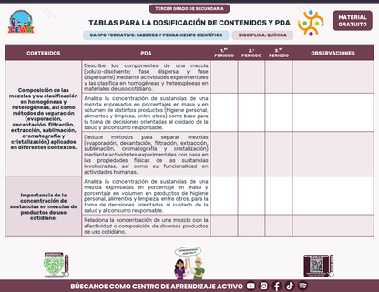 Tablas para la Dosificación de Contenidos y PDA por Campo Formativo - Tercer Grado Secundaria en PDF