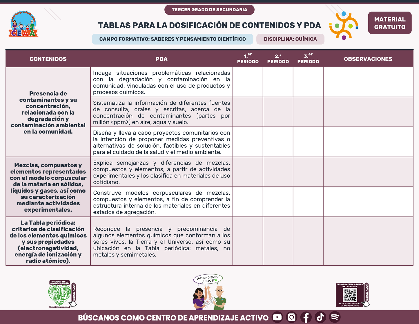 Tablas para la Dosificación de Contenidos y PDA por Campo Formativo - Tercer Grado Secundaria en PDF