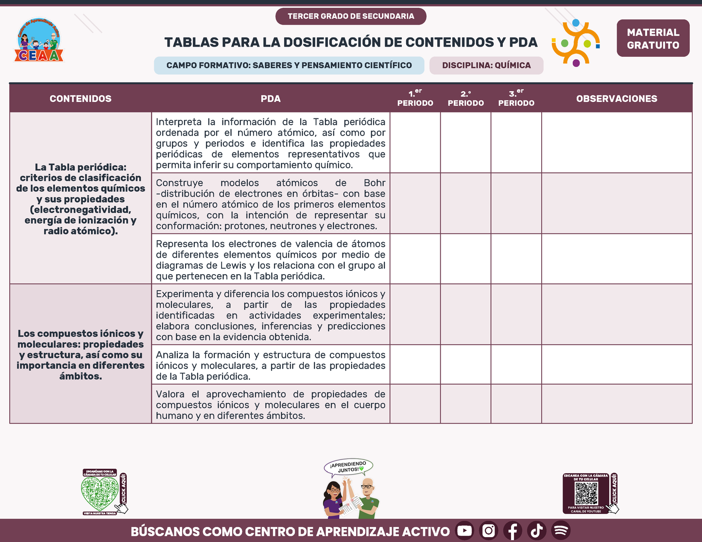 Tablas para la Dosificación de Contenidos y PDA por Campo Formativo - Tercer Grado Secundaria en PDF