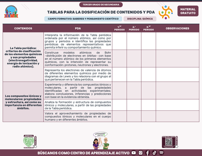Tablas para la Dosificación de Contenidos y PDA por Campo Formativo - Tercer Grado Secundaria en PDF