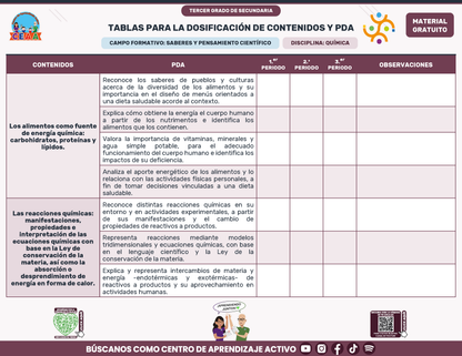 Tablas para la Dosificación de Contenidos y PDA por Campo Formativo - Tercer Grado Secundaria en PDF