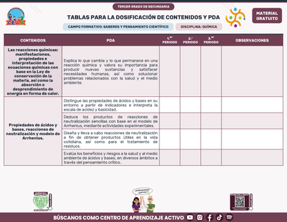 Tablas para la Dosificación de Contenidos y PDA por Campo Formativo - Tercer Grado Secundaria en PDF