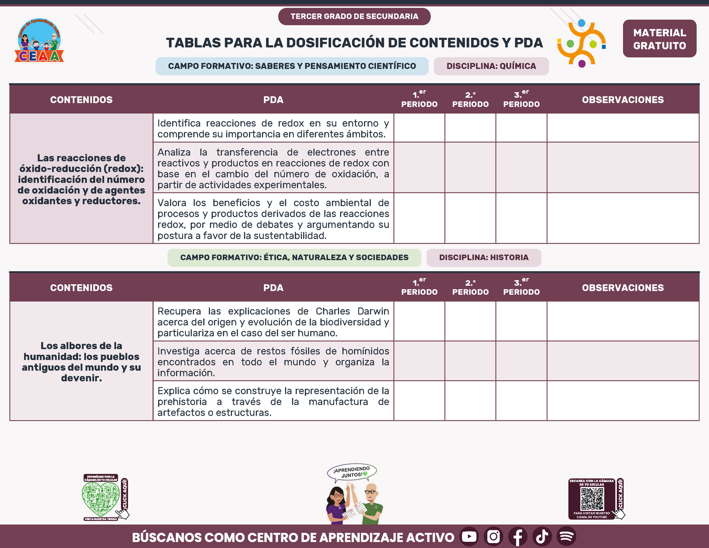Tablas para la Dosificación de Contenidos y PDA por Campo Formativo - Tercer Grado Secundaria en PDF