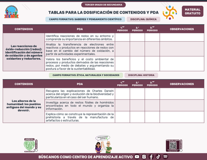 Tablas para la Dosificación de Contenidos y PDA por Campo Formativo - Tercer Grado Secundaria en PDF
