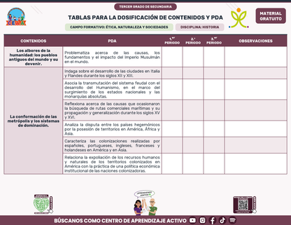 Tablas para la Dosificación de Contenidos y PDA por Campo Formativo - Tercer Grado Secundaria en PDF