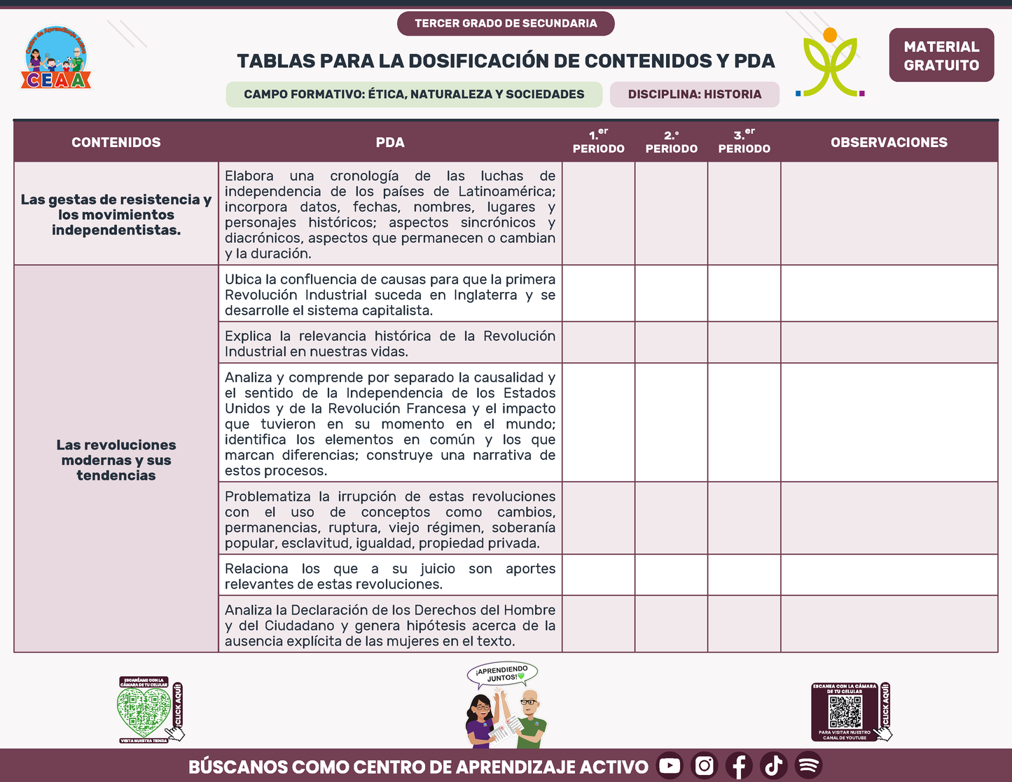 Tablas para la Dosificación de Contenidos y PDA por Campo Formativo - Tercer Grado Secundaria en PDF