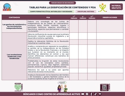 Tablas para la Dosificación de Contenidos y PDA por Campo Formativo - Tercer Grado Secundaria en PDF