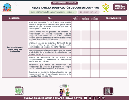 Tablas para la Dosificación de Contenidos y PDA por Campo Formativo - Tercer Grado Secundaria en PDF