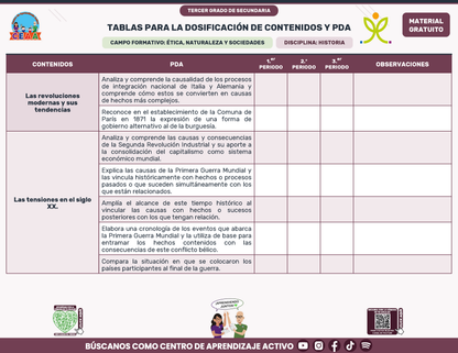 Tablas para la Dosificación de Contenidos y PDA por Campo Formativo - Tercer Grado Secundaria en PDF