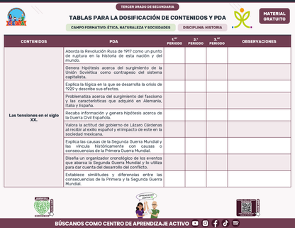 Tablas para la Dosificación de Contenidos y PDA por Campo Formativo - Tercer Grado Secundaria en PDF