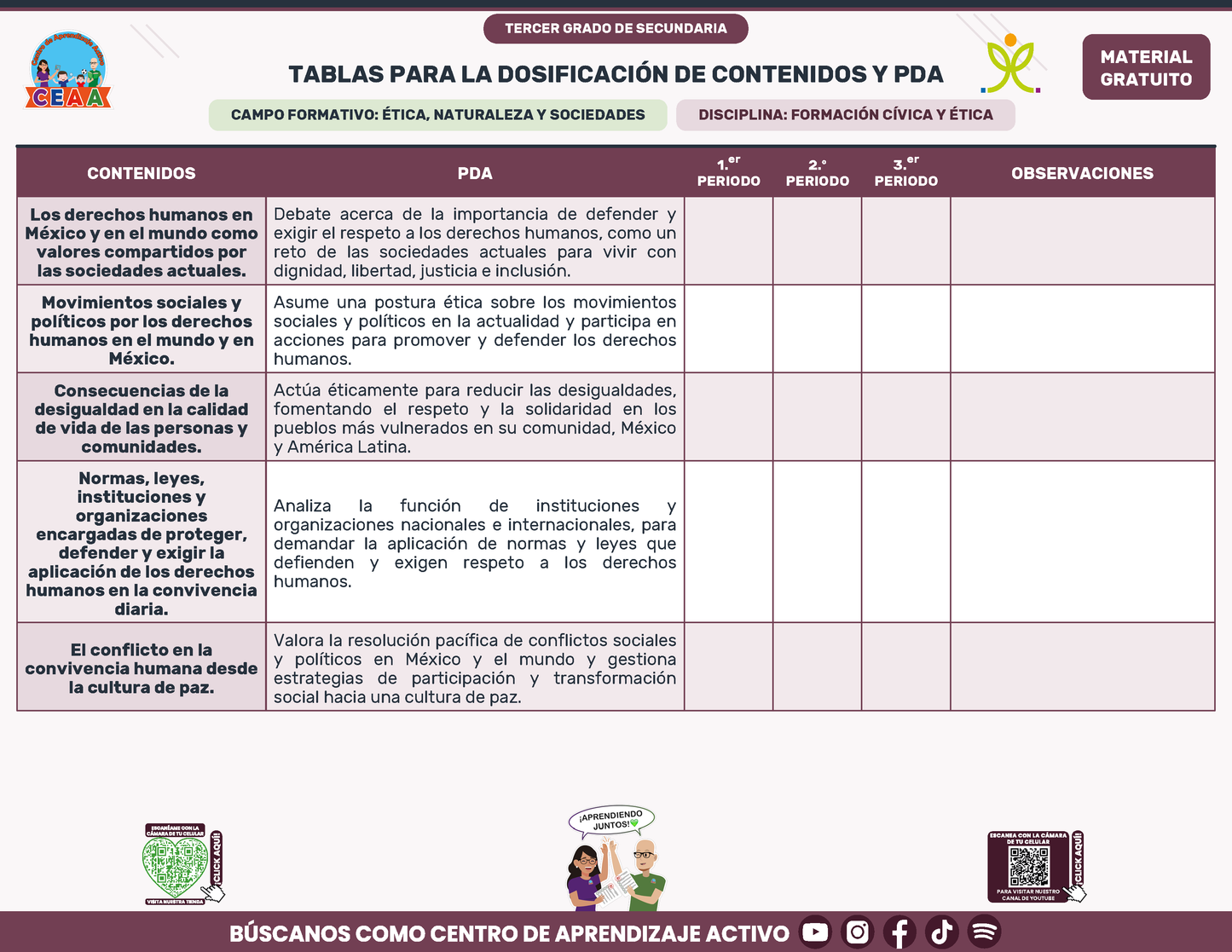 Tablas para la Dosificación de Contenidos y PDA por Campo Formativo - Tercer Grado Secundaria en PDF