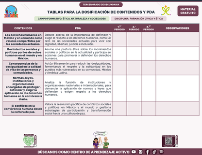 Tablas para la Dosificación de Contenidos y PDA por Campo Formativo - Tercer Grado Secundaria en PDF