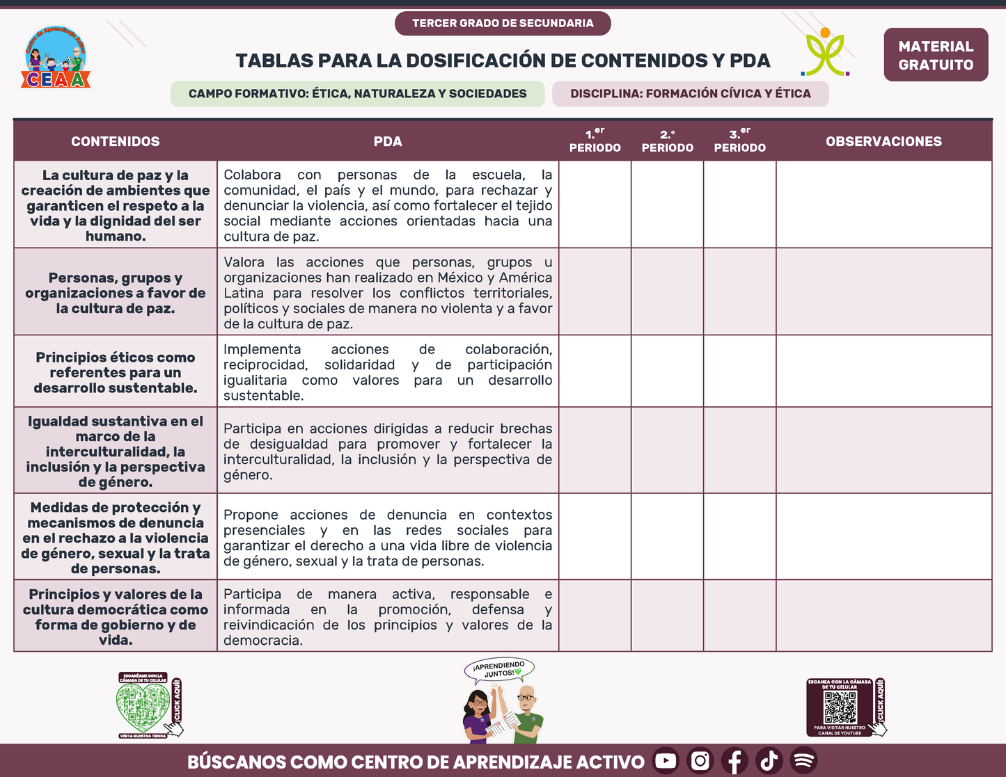 Tablas para la Dosificación de Contenidos y PDA por Campo Formativo - Tercer Grado Secundaria en PDF