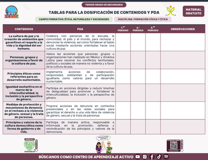 Tablas para la Dosificación de Contenidos y PDA por Campo Formativo - Tercer Grado Secundaria en PDF