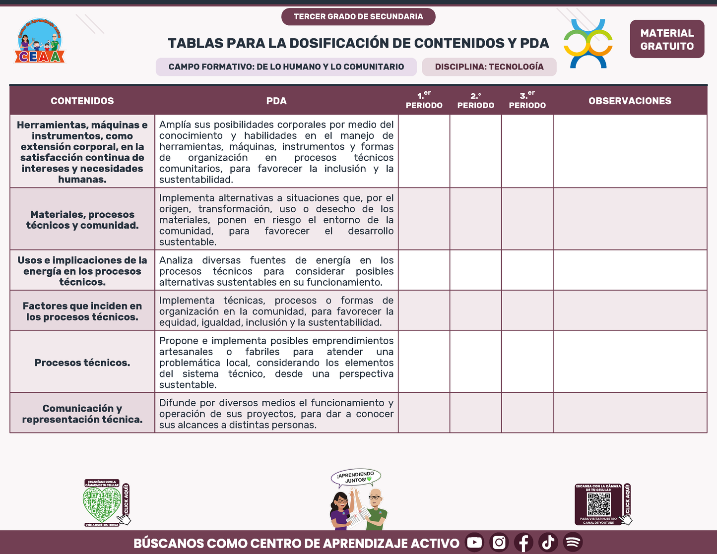 Tablas para la Dosificación de Contenidos y PDA por Campo Formativo - Tercer Grado Secundaria en PDF