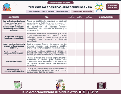 Tablas para la Dosificación de Contenidos y PDA por Campo Formativo - Tercer Grado Secundaria en PDF