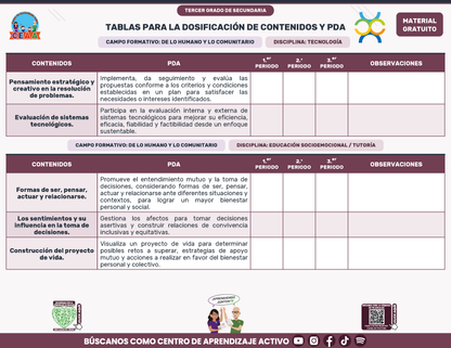 Tablas para la Dosificación de Contenidos y PDA por Campo Formativo - Tercer Grado Secundaria en PDF
