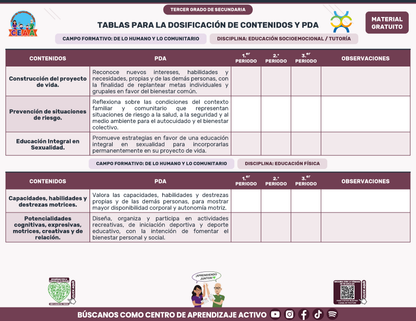 Tablas para la Dosificación de Contenidos y PDA por Campo Formativo - Tercer Grado Secundaria en PDF