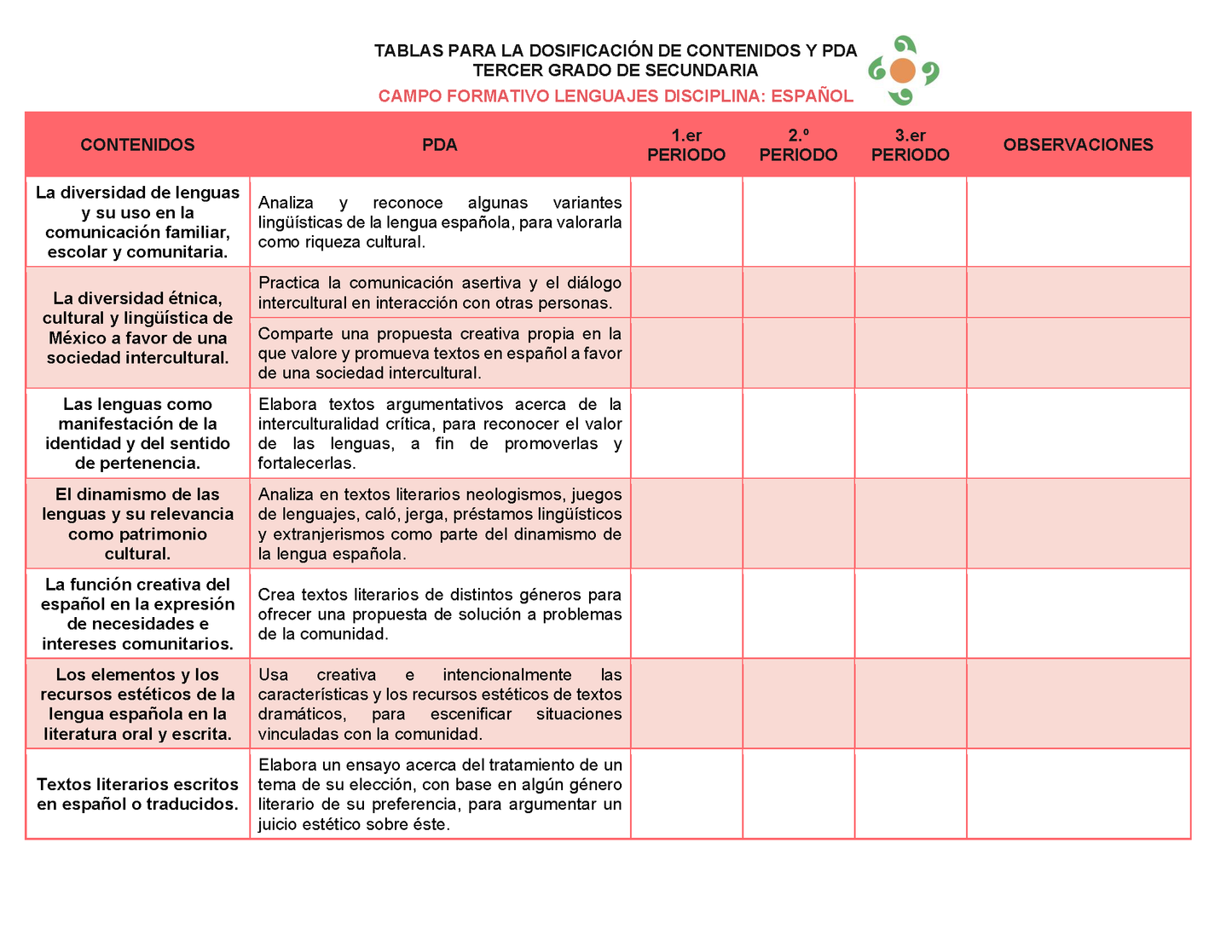 Tablas para la Dosificación de Contenidos y PDA por Campo Formativo - Tercer Grado Secundaria Editable en Word