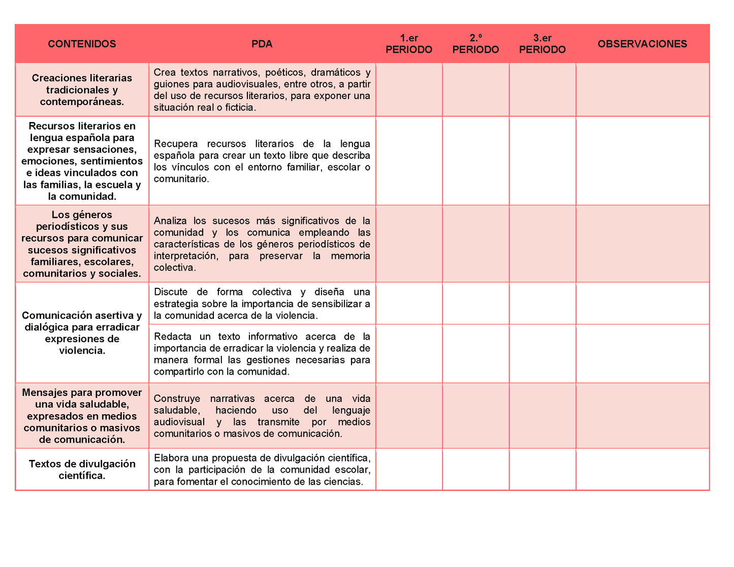 Tablas para la Dosificación de Contenidos y PDA por Campo Formativo - Tercer Grado Secundaria Editable en Word
