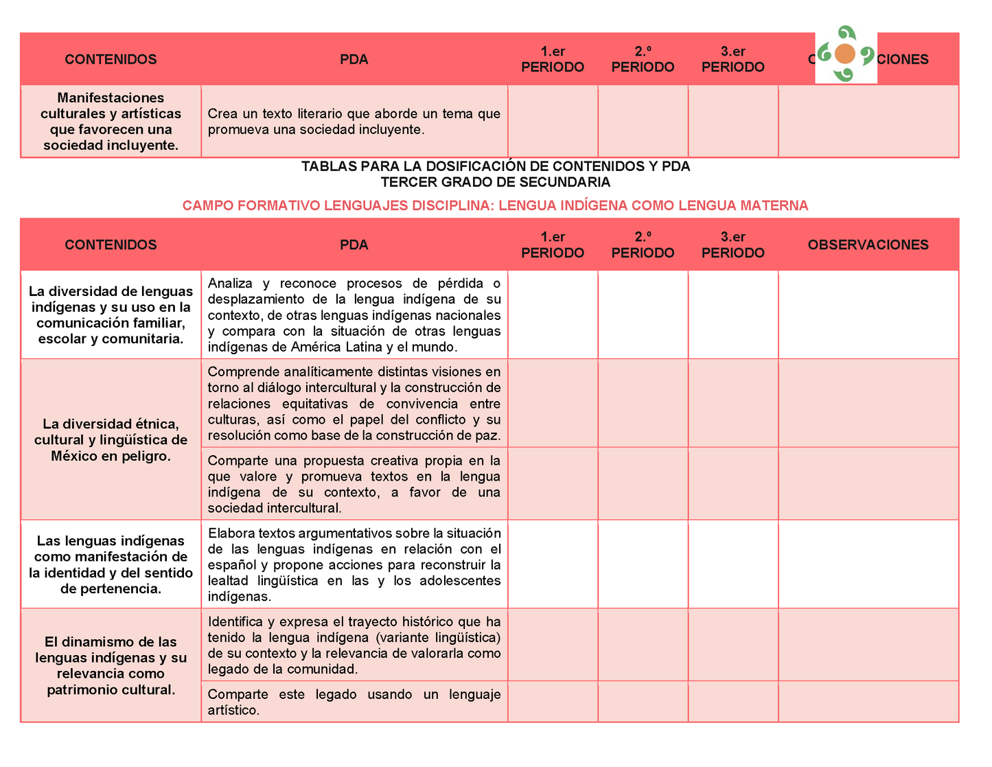 Tablas para la Dosificación de Contenidos y PDA por Campo Formativo - Tercer Grado Secundaria Editable en Word