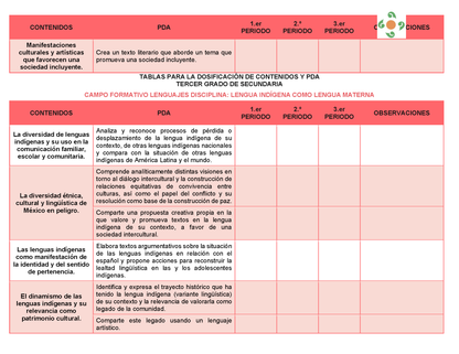Tablas para la Dosificación de Contenidos y PDA por Campo Formativo - Tercer Grado Secundaria Editable en Word