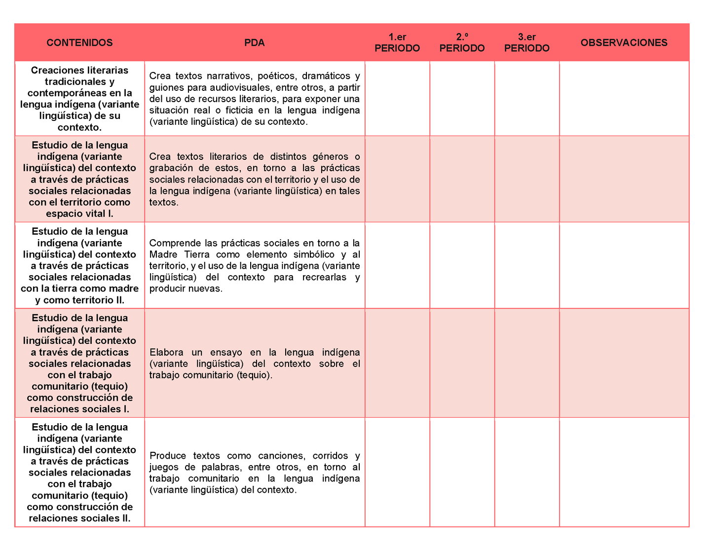 Tablas para la Dosificación de Contenidos y PDA por Campo Formativo - Tercer Grado Secundaria Editable en Word