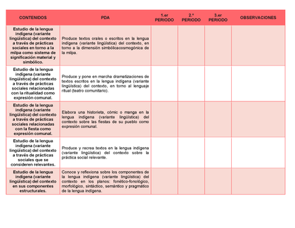 Tablas para la Dosificación de Contenidos y PDA por Campo Formativo - Tercer Grado Secundaria Editable en Word