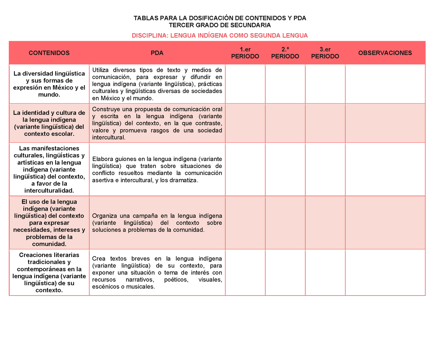 Tablas para la Dosificación de Contenidos y PDA por Campo Formativo - Tercer Grado Secundaria Editable en Word