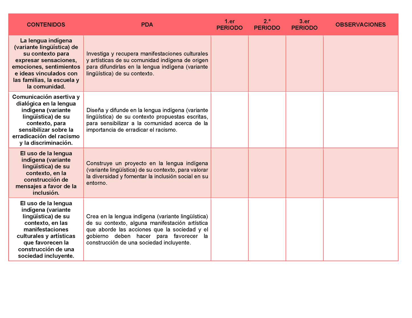 Tablas para la Dosificación de Contenidos y PDA por Campo Formativo - Tercer Grado Secundaria Editable en Word