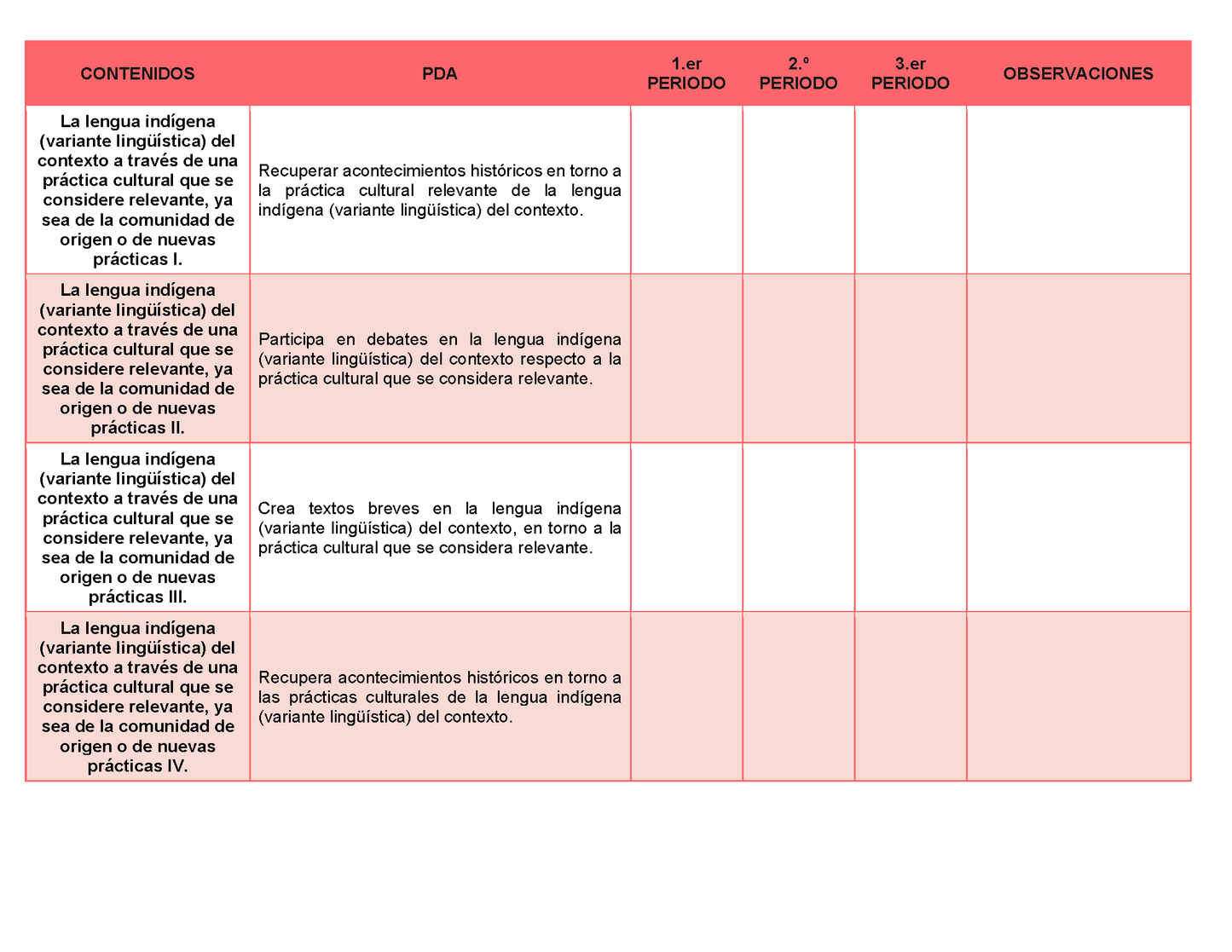 Tablas para la Dosificación de Contenidos y PDA por Campo Formativo - Tercer Grado Secundaria Editable en Word