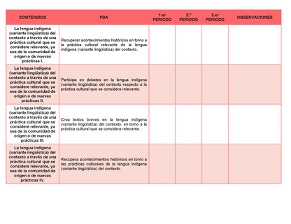 Tablas para la Dosificación de Contenidos y PDA por Campo Formativo - Tercer Grado Secundaria Editable en Word