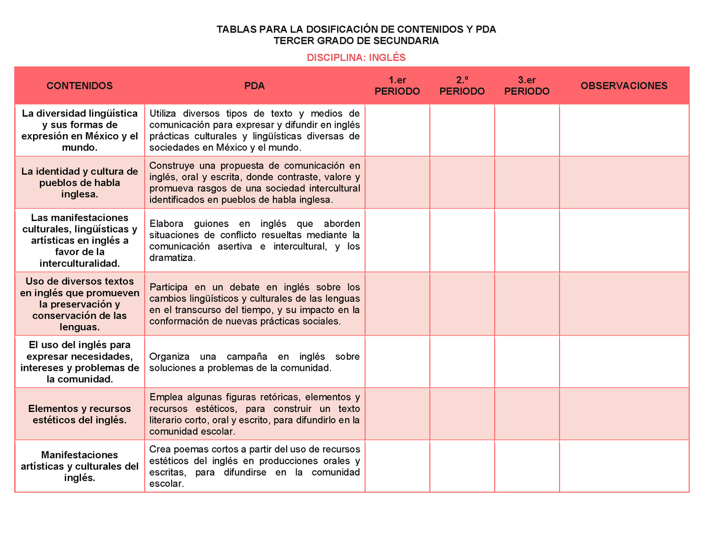 Tablas para la Dosificación de Contenidos y PDA por Campo Formativo - Tercer Grado Secundaria Editable en Word