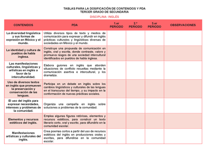 Tablas para la Dosificación de Contenidos y PDA por Campo Formativo - Tercer Grado Secundaria Editable en Word