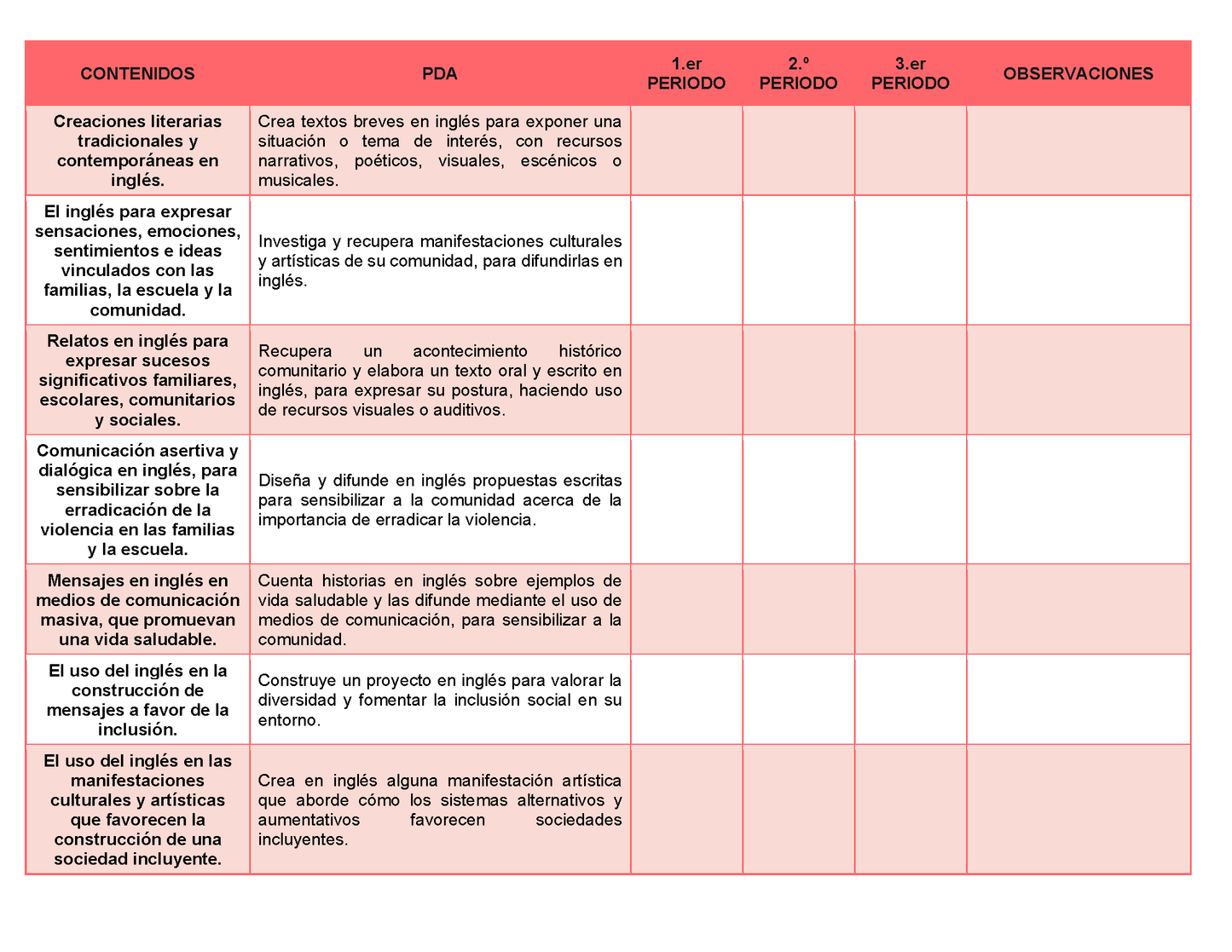 Tablas para la Dosificación de Contenidos y PDA por Campo Formativo - Tercer Grado Secundaria Editable en Word