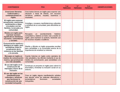 Tablas para la Dosificación de Contenidos y PDA por Campo Formativo - Tercer Grado Secundaria Editable en Word