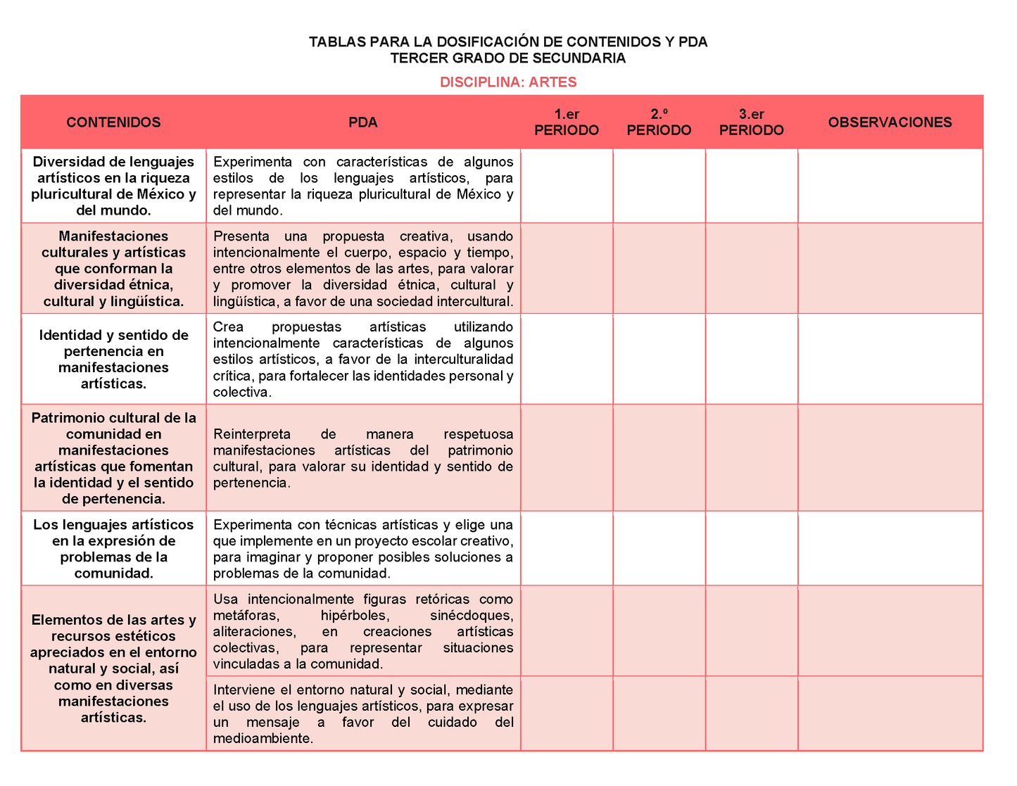 Tablas para la Dosificación de Contenidos y PDA por Campo Formativo - Tercer Grado Secundaria Editable en Word
