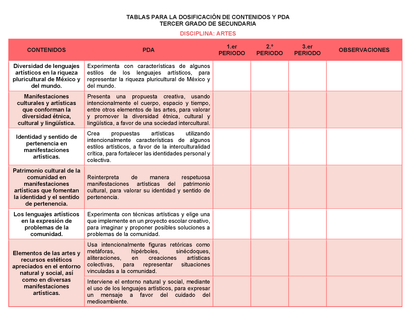 Tablas para la Dosificación de Contenidos y PDA por Campo Formativo - Tercer Grado Secundaria Editable en Word