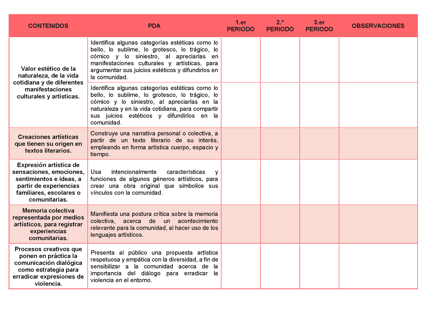 Tablas para la Dosificación de Contenidos y PDA por Campo Formativo - Tercer Grado Secundaria Editable en Word