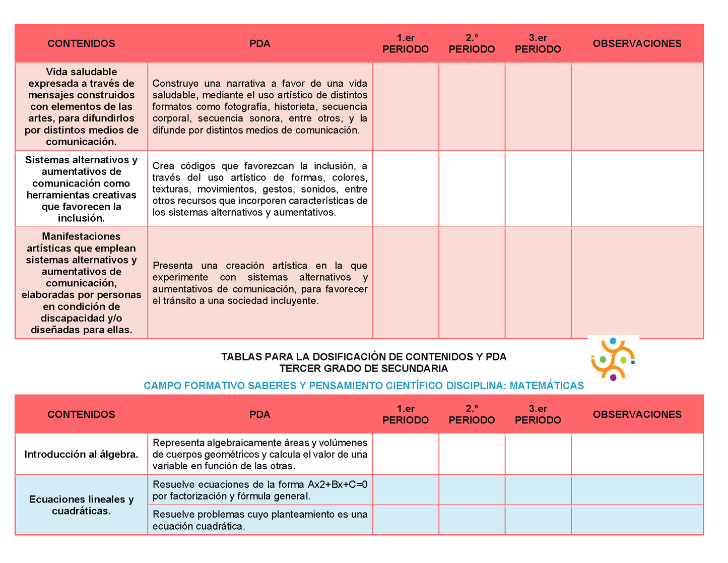 Tablas para la Dosificación de Contenidos y PDA por Campo Formativo - Tercer Grado Secundaria Editable en Word